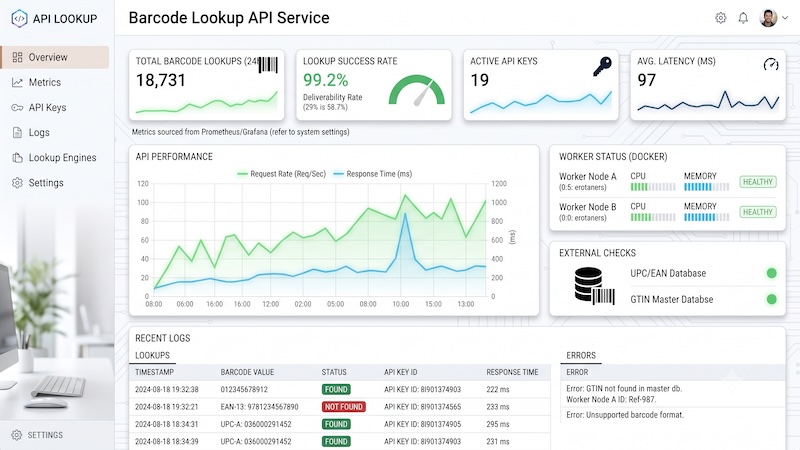Barcode Lookup API